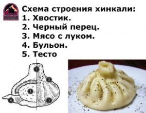 зображення Казбек: Як правильно їсти Хінкалі?