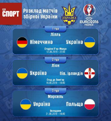 зображення "Канарейка": Найцікавіші матчі Euro 2016 (12.06 - 21.06)