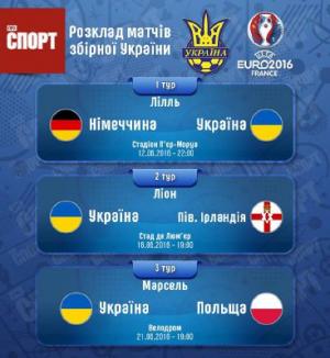 зображення Канарейка: Найцікавіші матчі Euro 2016 (12.06 - 21.06)