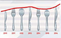 aktualnye-restorannye-tendentsii-2016-2017-v-ukraine