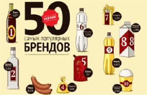 изображение Третий год подряд ТМ «Чернігівське» - лидер отрасли в рейтинге «50 самых популярных брендов»  издания «Фокус»